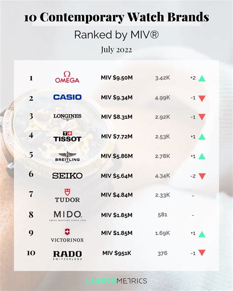 bulova watch vs michael kors|18 Best Watch Brands 2022 .